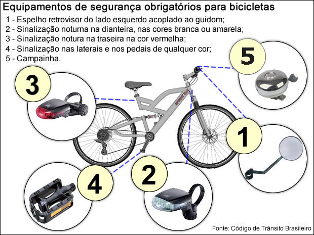 Acessorios essenciais para ter uma bicicleta segura