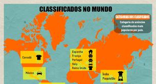 Tendências de anúncios classificados no mundo 