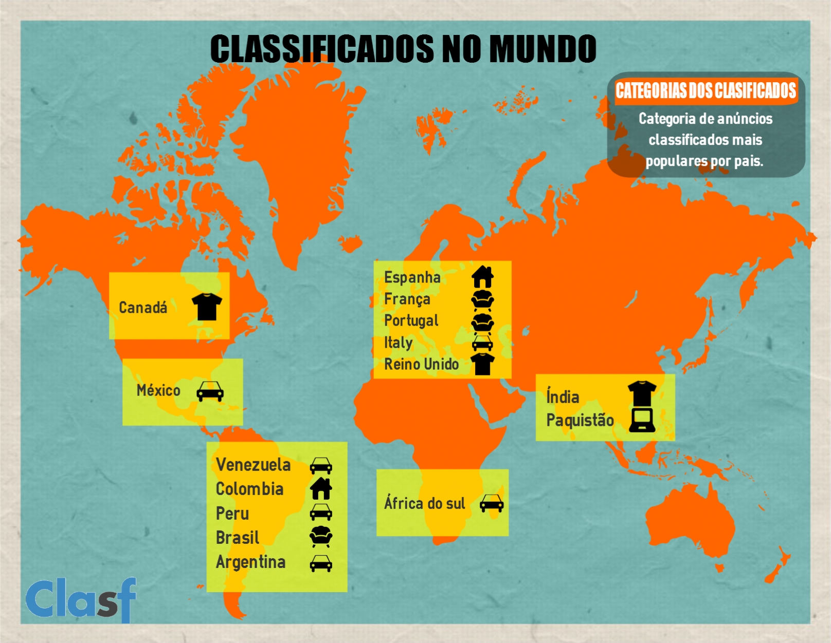 Tendências de anúncios classificados no mundo 